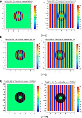 Design of a polyurethane underwater sound absorber based on the BP neural network and genetic algorithm